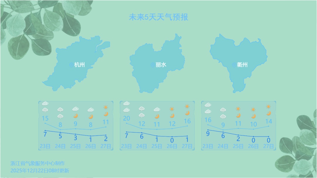最高21℃！“入冬”再失败？浙江气温今天“两级反转”，冷空气影响覆盖全省