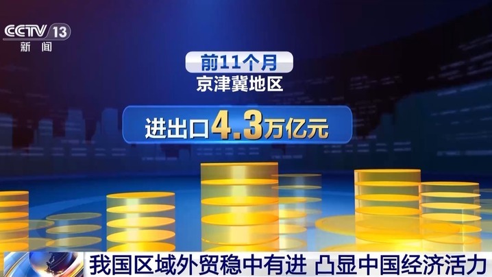 今年前11个月我国区域外贸稳中有进 一组数据带你看