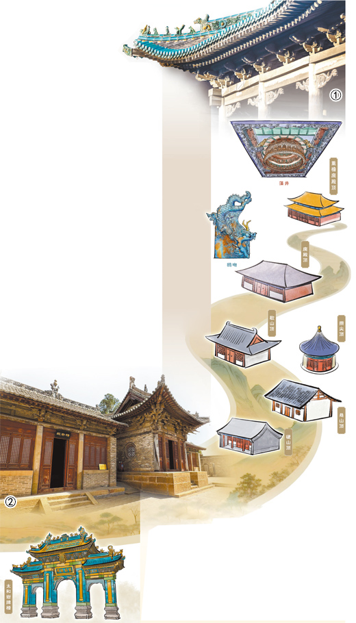 “古建游”持续火热，屋檐为什么是必看景观？