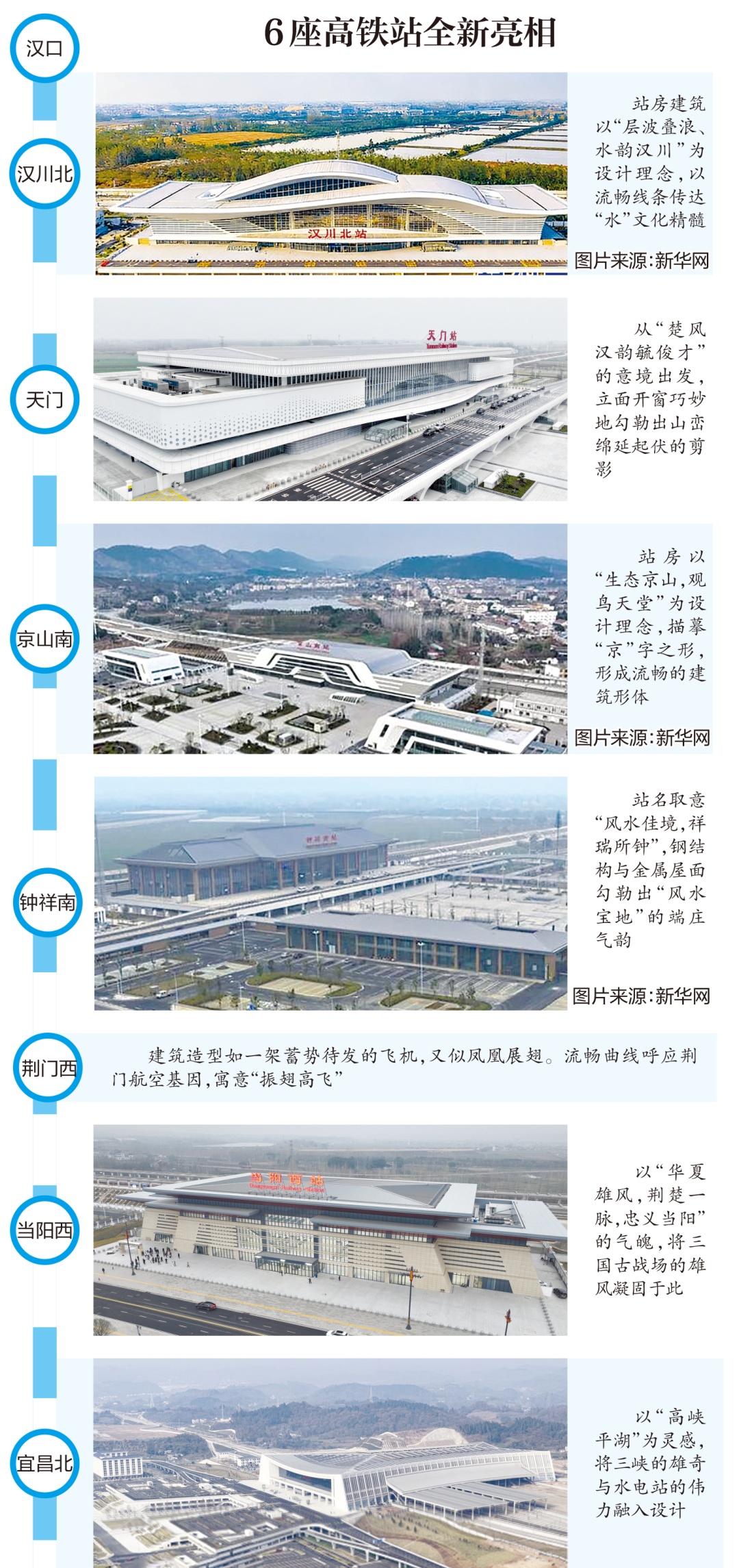 新高铁马上开通！1小时直达武汉