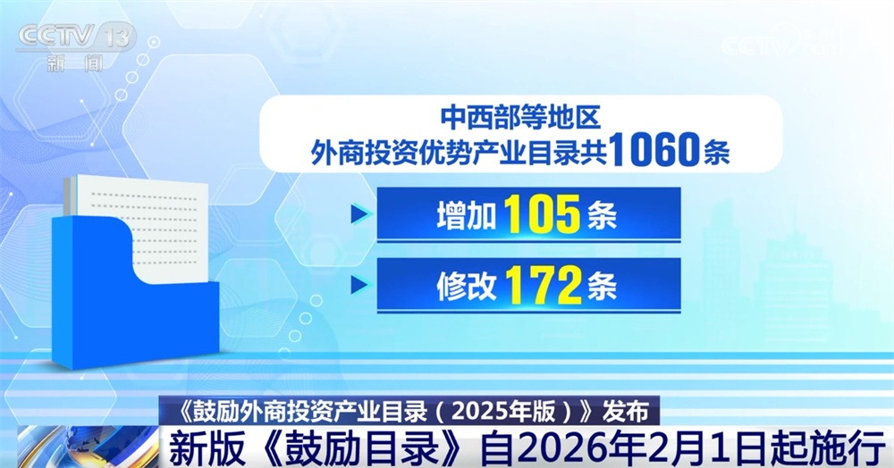 新版鼓励外商投资产业目录带来“新变化+新机遇” 投资中国前景广阔、未来可期
