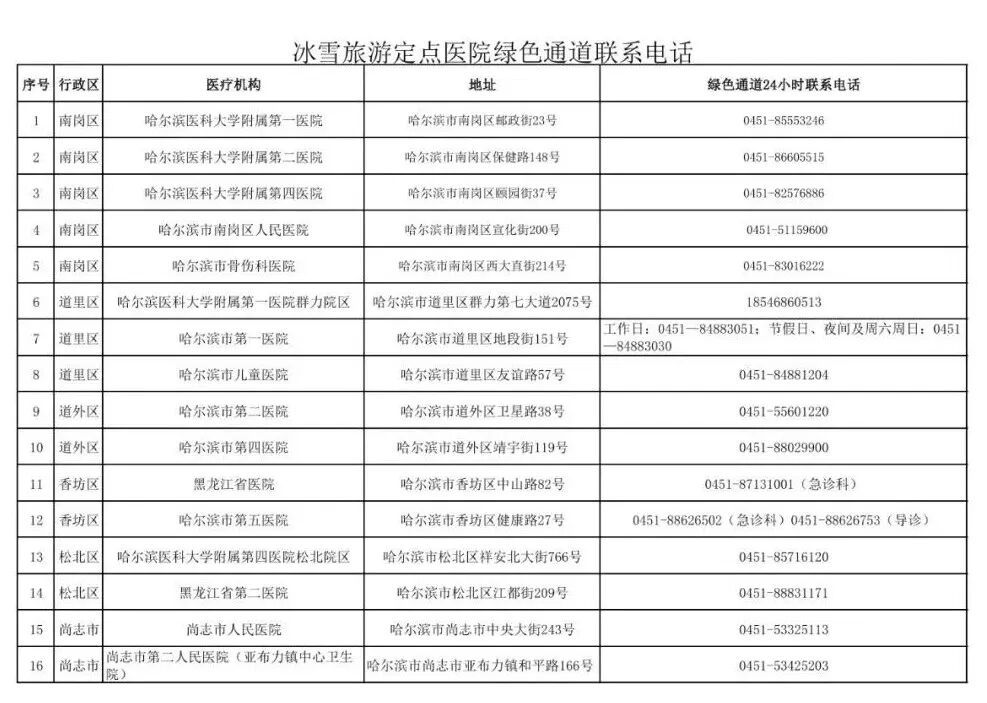 哈市公布冰雪旅游定点医院绿色通道信息