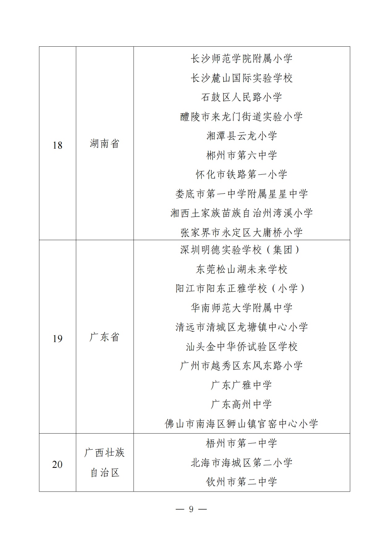325个！教育部公布第二批中小学人工智能教育基地名单