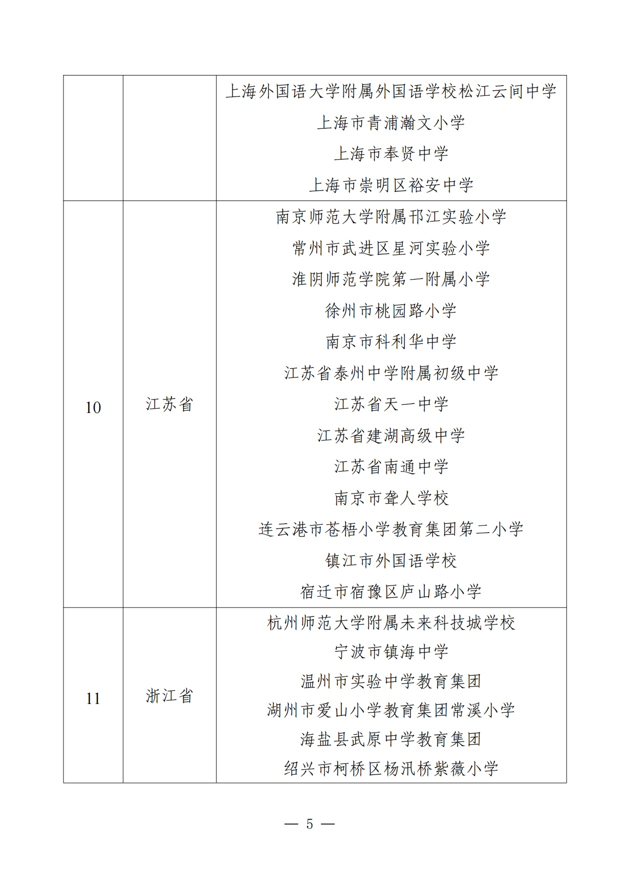 325个！教育部公布第二批中小学人工智能教育基地名单
