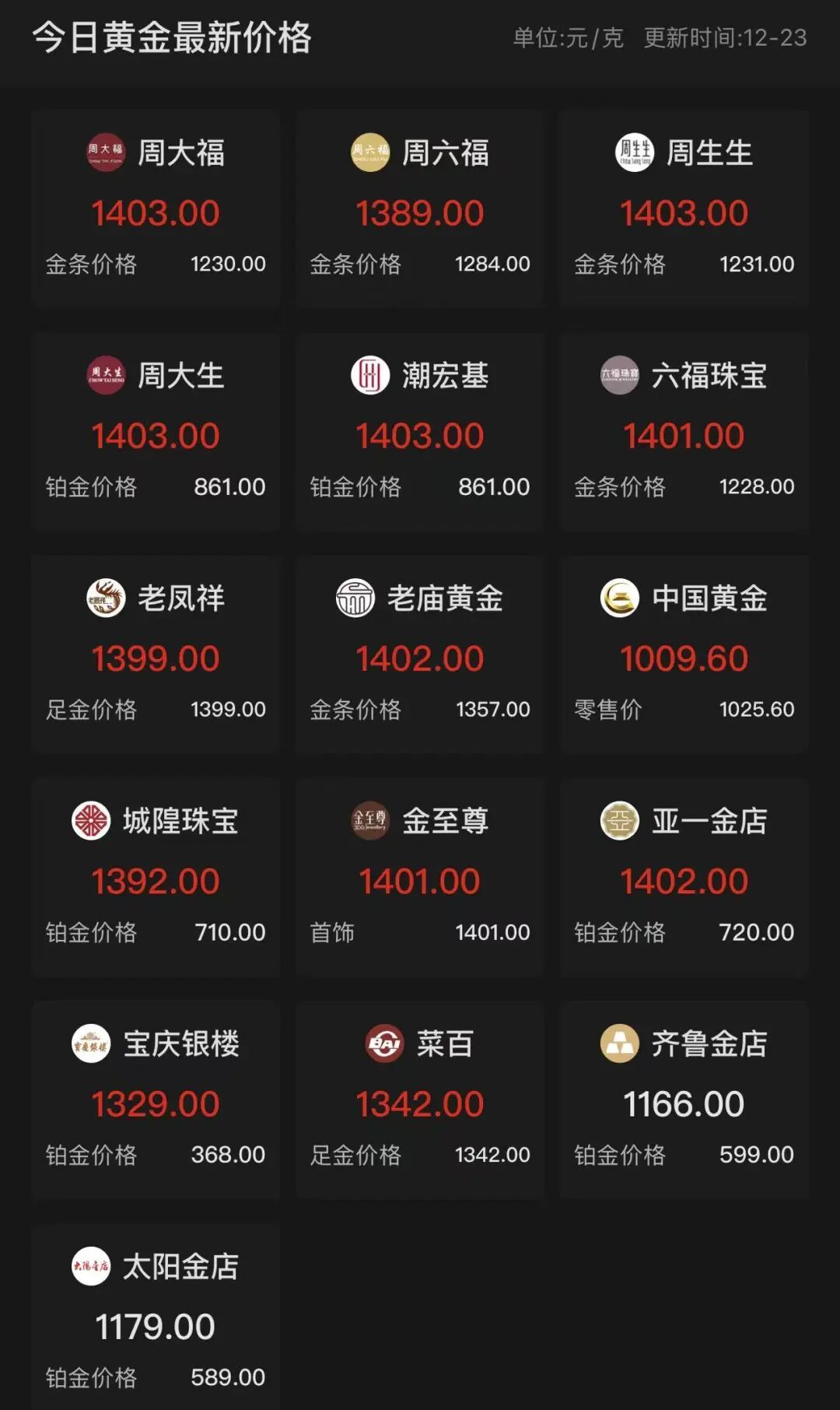 见证历史！现货黄金首次涨破4500美元/盎司关口