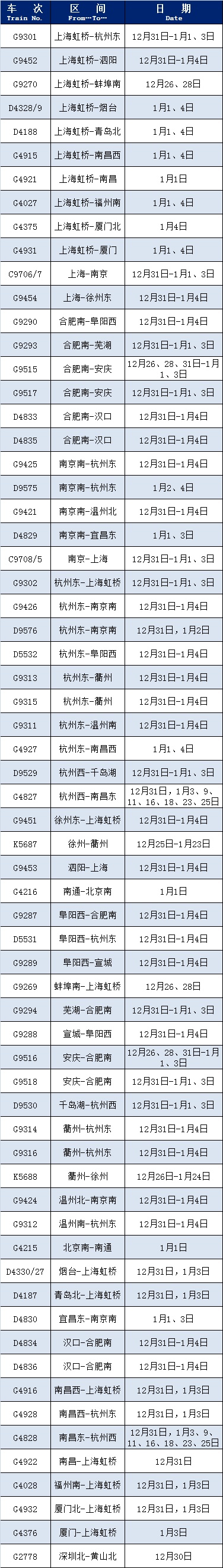 涉及元旦假期，这些列车增开或恢复开行→