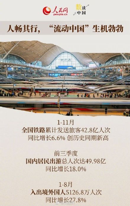 数读2025年中国经济活力 数读2025年中国经济活力