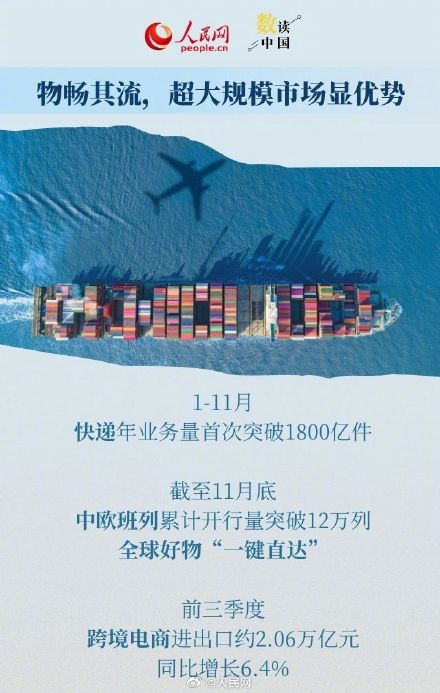 数读2025年中国经济活力 数读2025年中国经济活力