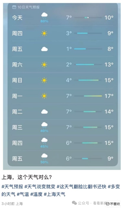 上海多区发布预警，明后天还要下跌！网友：熟悉的感觉回来了