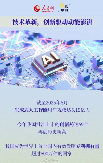 数读2025年中国经济活力 数读2025年中国经济活力