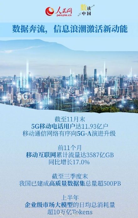 数读2025年中国经济活力 数读2025年中国经济活力