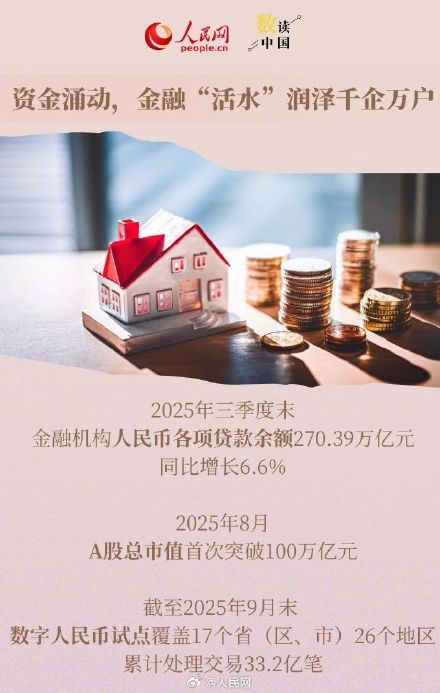 数读2025年中国经济活力 数读2025年中国经济活力