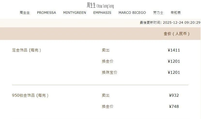 黄金，又爆了！