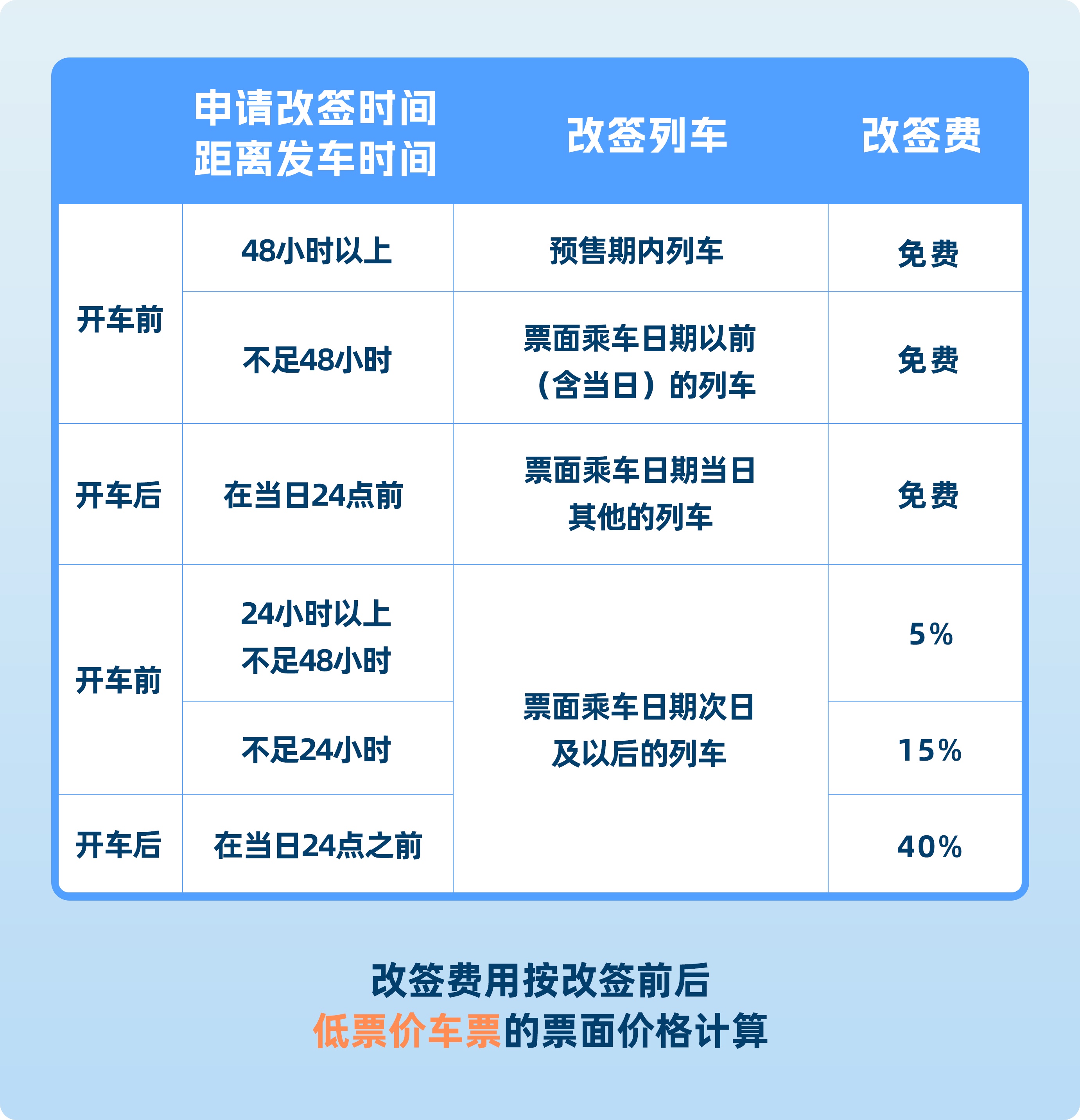 买火车票记牢这四点 “手把手”带你上车