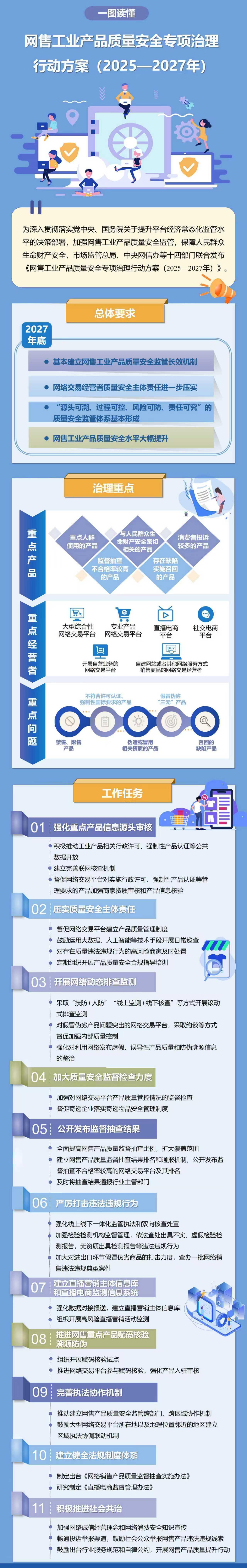 十四部门部署开展网售工业产品质量安全专项治理行动