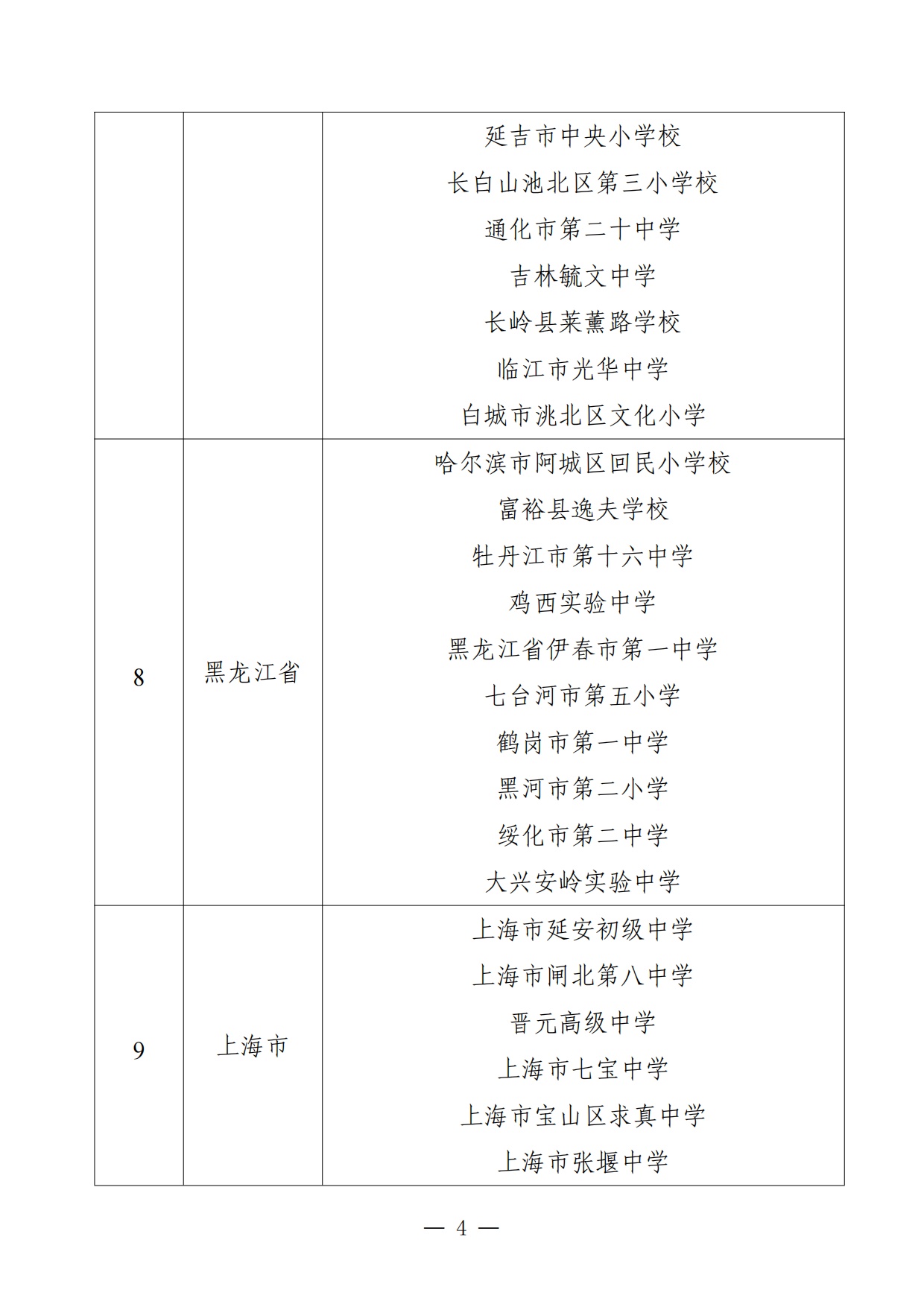 325个！教育部公布第二批中小学人工智能教育基地名单