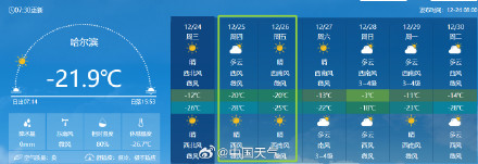东北将出现“雪后寒” 东北将出现“雪后寒”