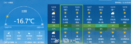 东北将出现“雪后寒” 东北将出现“雪后寒”