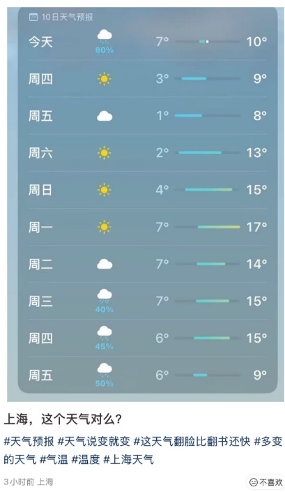 上海多区发布预警！已确认: 上海天气即将转折！就在这天