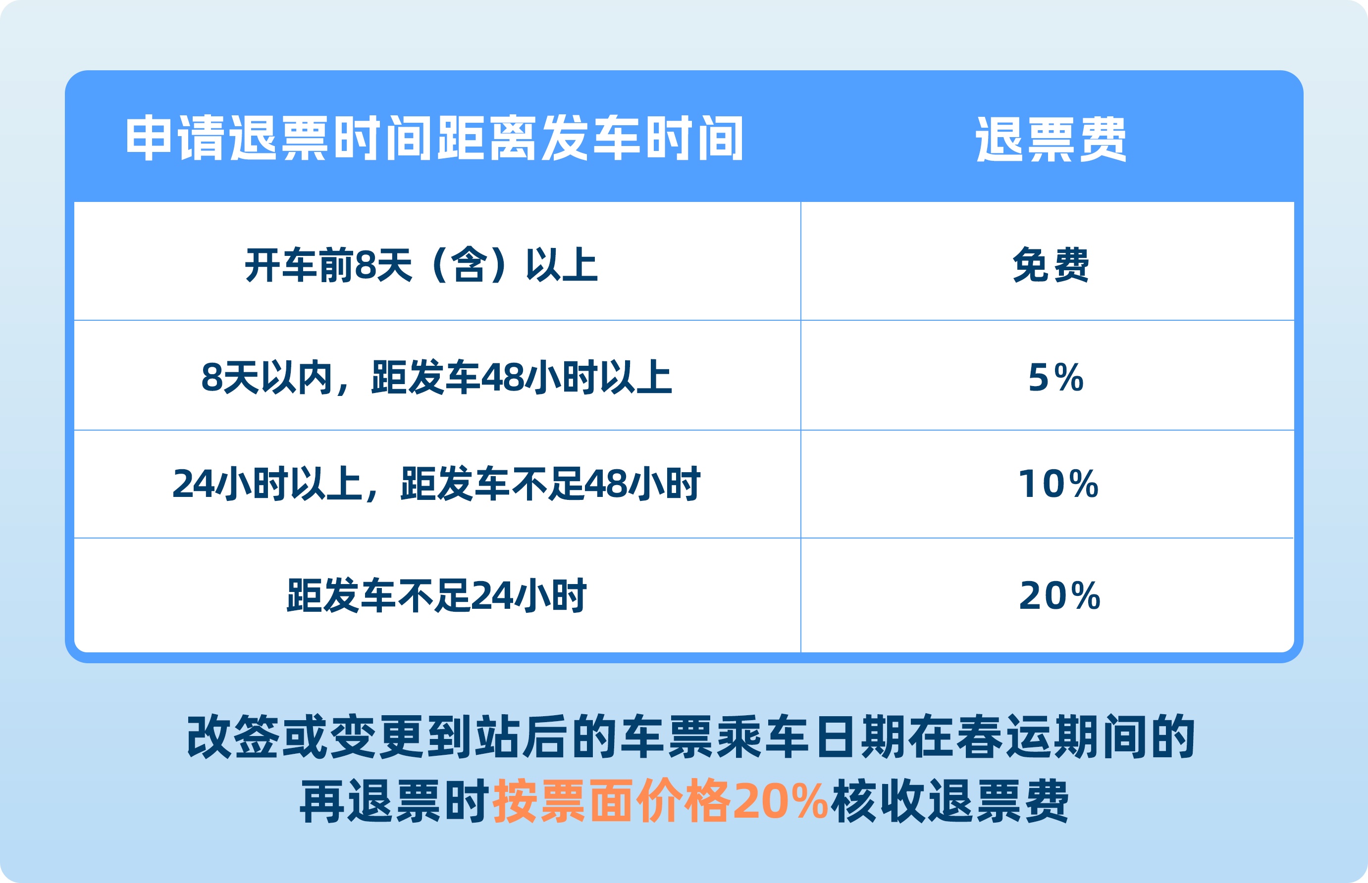 买火车票记牢这四点 “手把手”带你上车