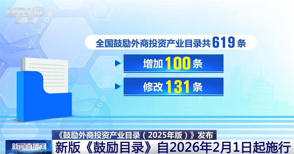 新版鼓励外商投资产业目录带来“新变化+新机遇” 投资中国前景广阔、未来可期