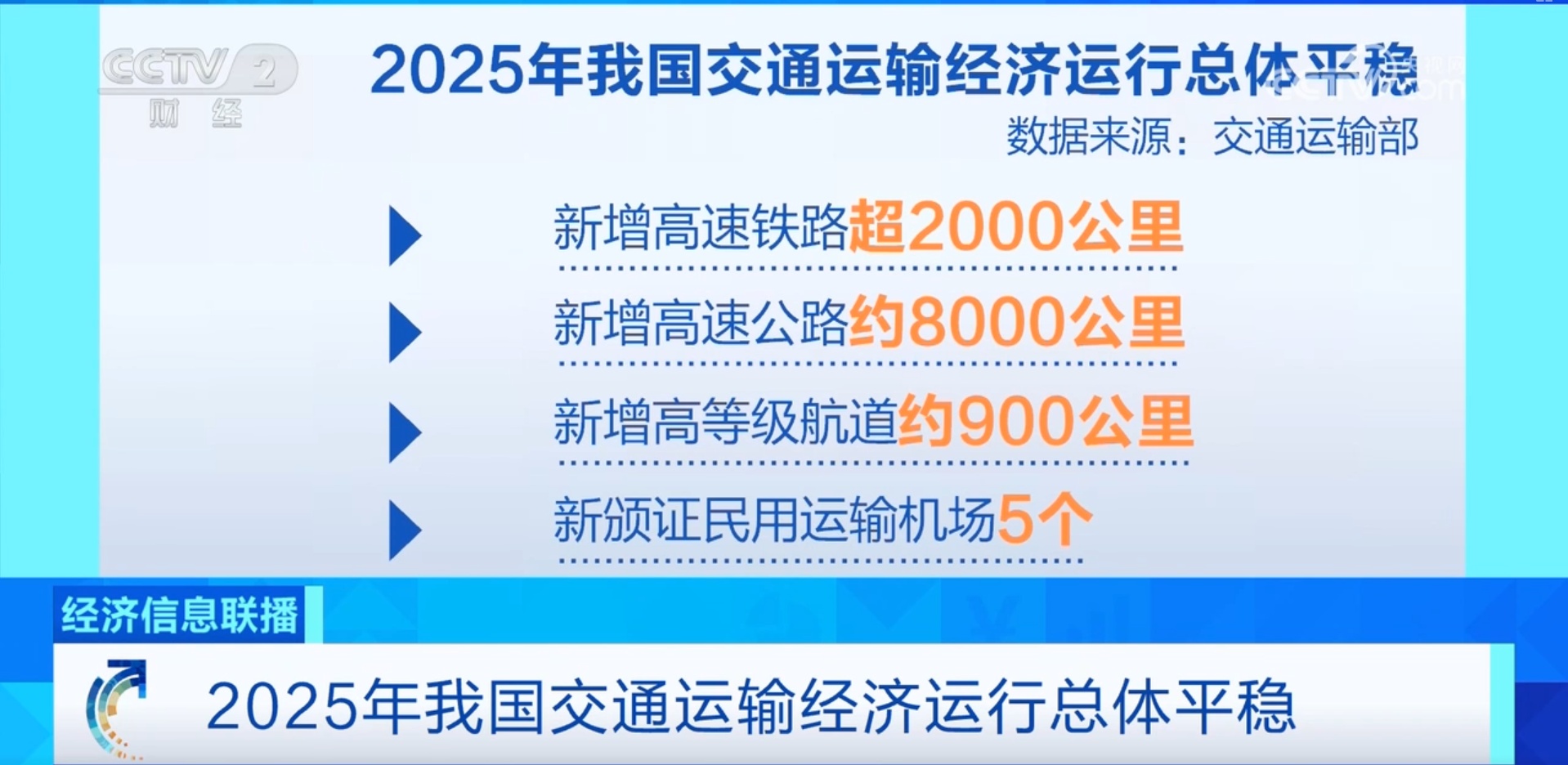 2025年我国交通运输经济运行稳中有进 主要发展指标平稳增长
