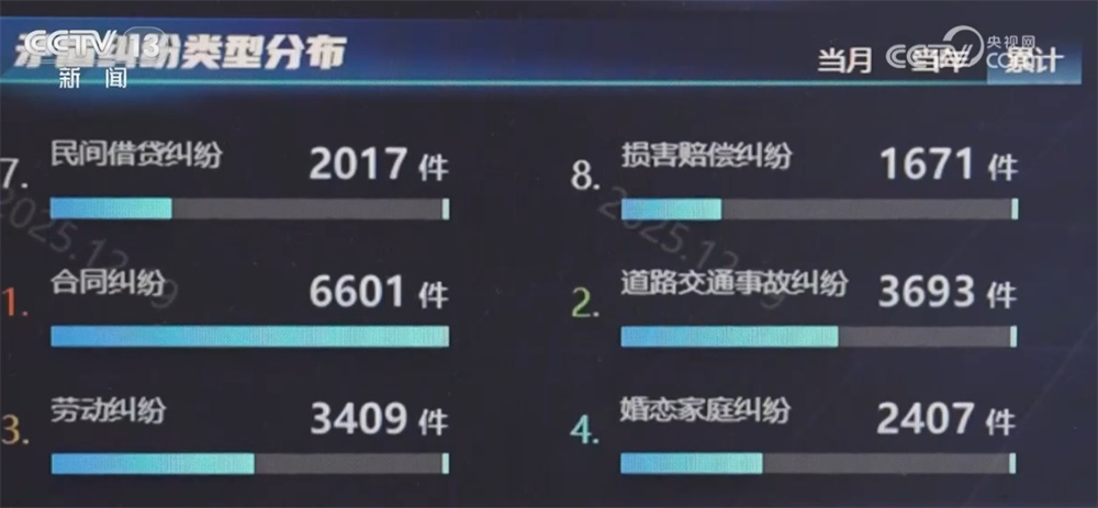 如何蹚出“数字赋能”乡村治理“新路子”？来看让群众少跑路的生动实践