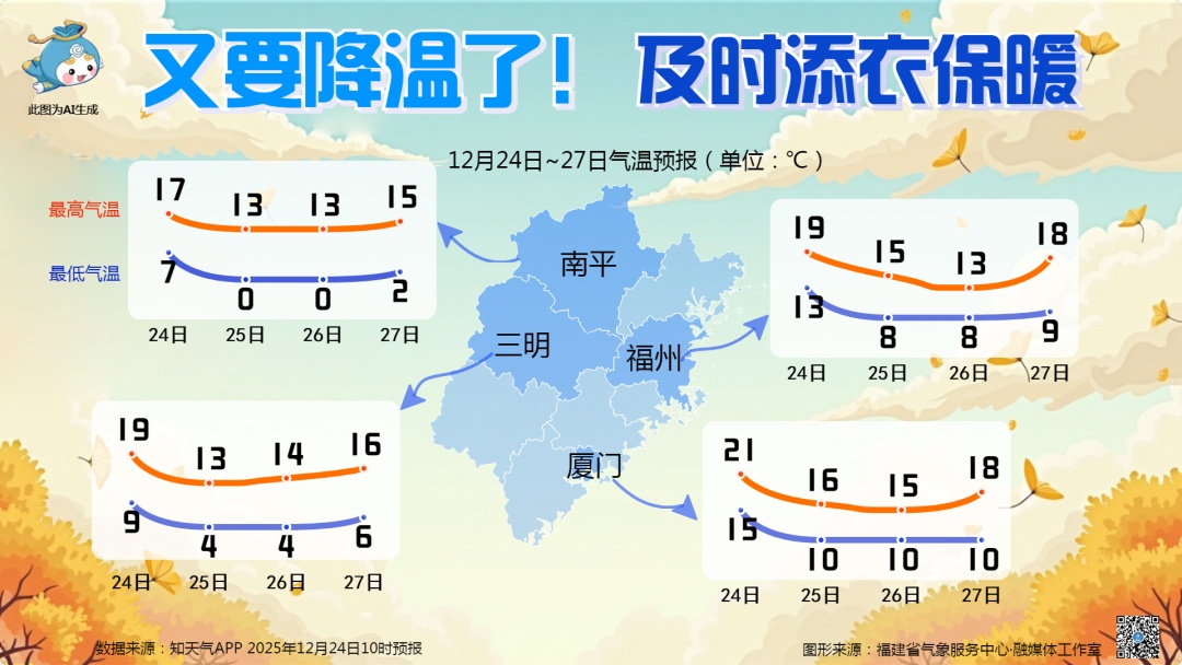 最低-2℃，冻到结冰！大风中雨冷空气，即将抵达福建
