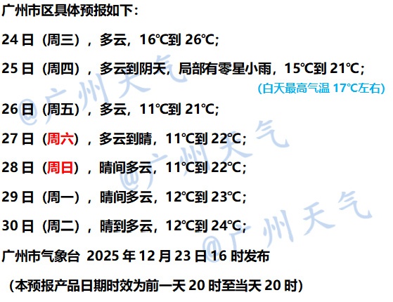 局部有冰冻!冷空气今起影响广东,粤北部分市县将出现小于5℃的低温 局部有冰冻!冷空气今起影响广东,粤北部分市县将出现小于5℃的低温
