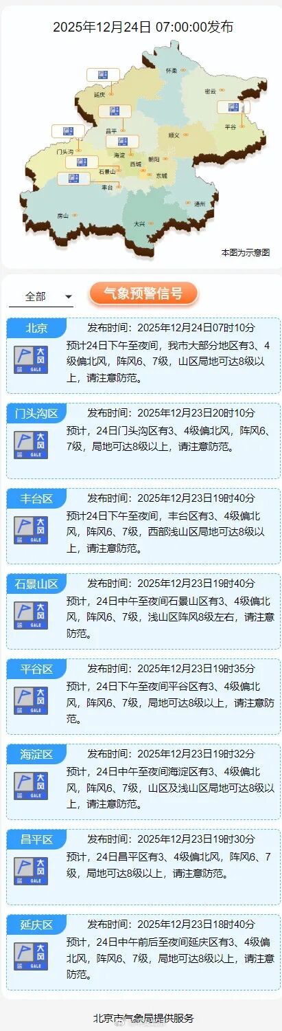 北京大风预警！局地可达八级以上，请注意安全——