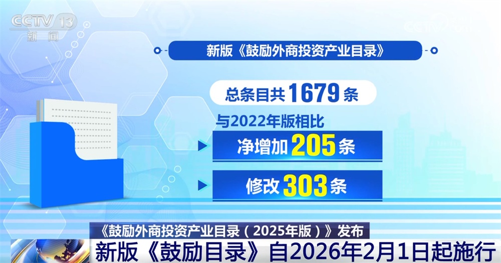 新版鼓励外商投资产业目录带来“新变化+新机遇” 投资中国前景广阔、未来可期