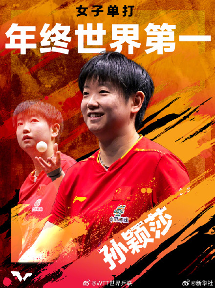 孙颖莎连续四年登顶女单年终世一王楚钦蝉联单打年终世一