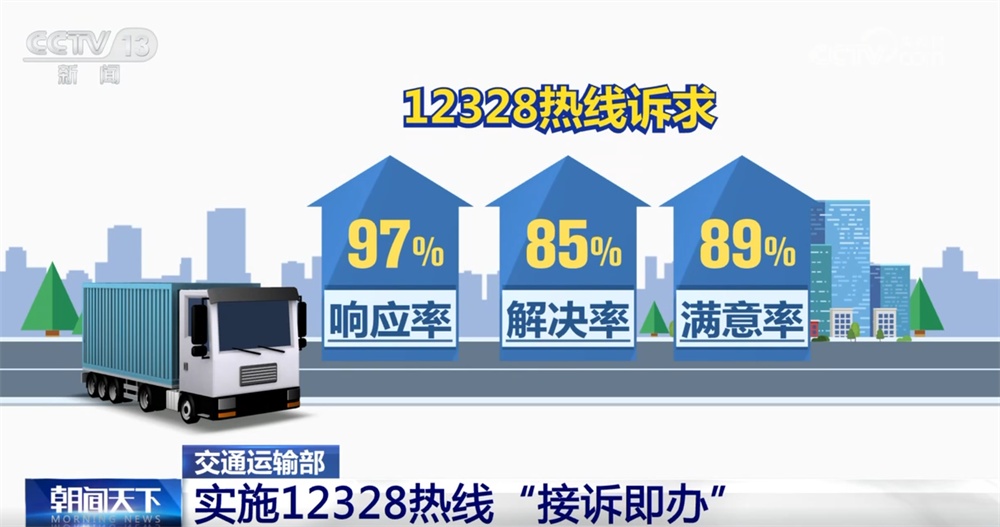 新增长点、新消费场景……数览交通运输“促消费+惠民生”向智向绿发展答卷