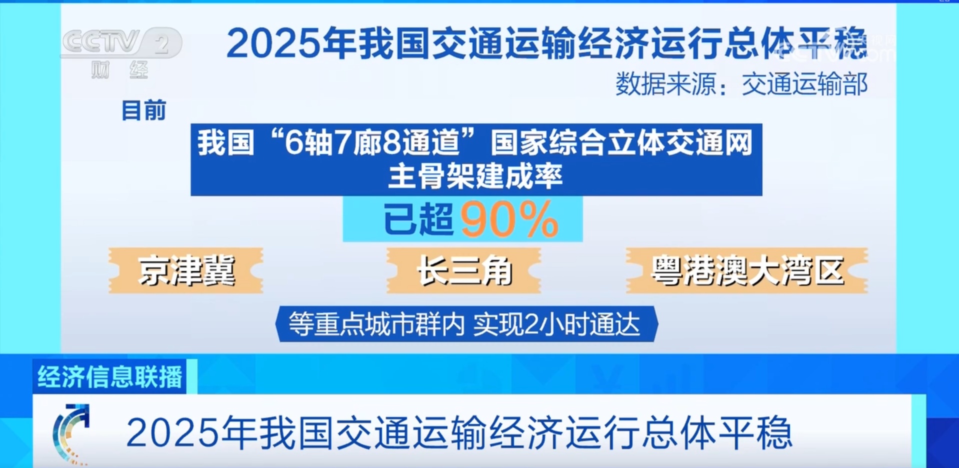2025年我国交通运输经济运行稳中有进 主要发展指标平稳增长