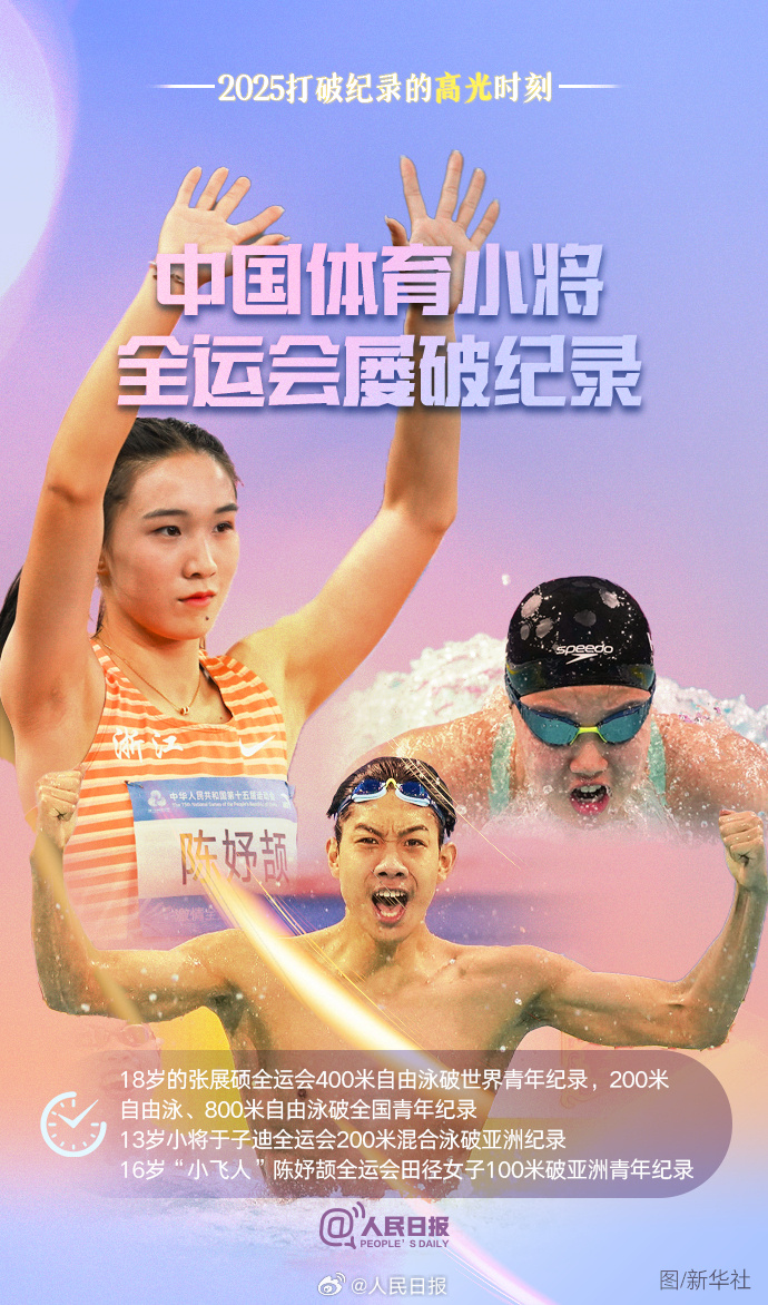 骄傲回顾！2025这些打破纪录的高光时刻振奋人心