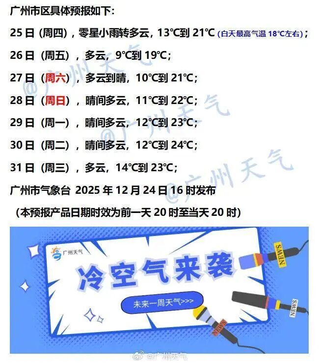 气温“过山车”来了！北方速降，南方迎湿冷“魔法攻击”