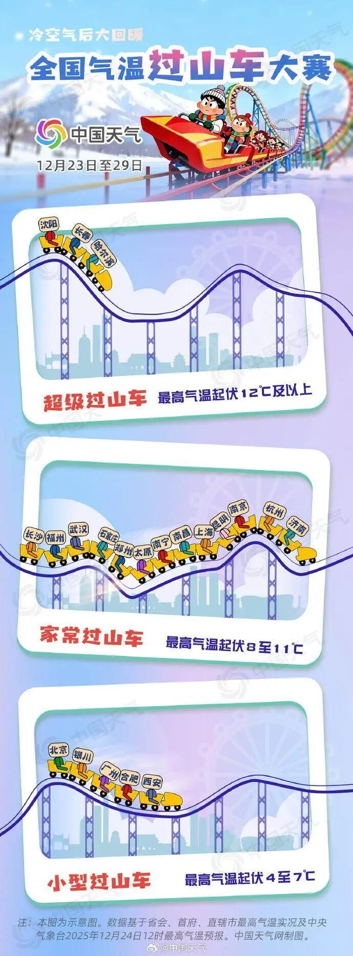 气温“过山车”来了！北方速降，南方迎湿冷“魔法攻击”