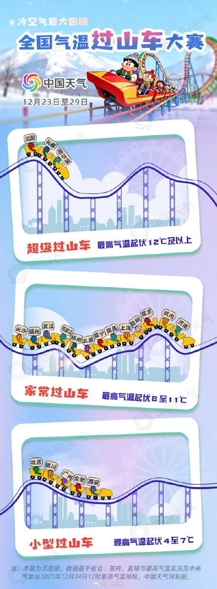 注意保暖！东北部分地区最高气温低至零下20度