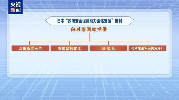 日本计划加速向他国供武 专家：欲隐蔽推动军事扩张