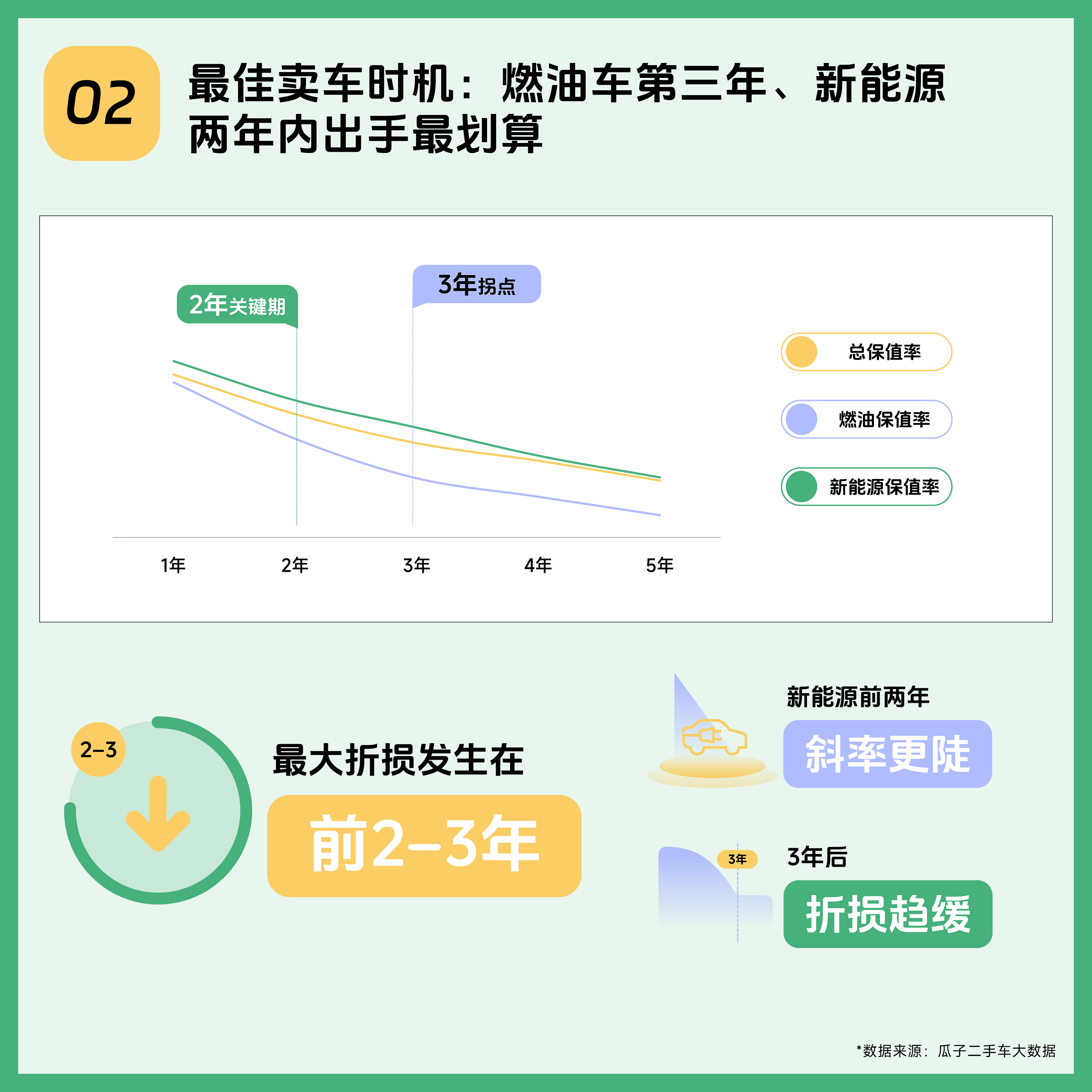 报告显示：政策持续推动 全国二手车加速流通