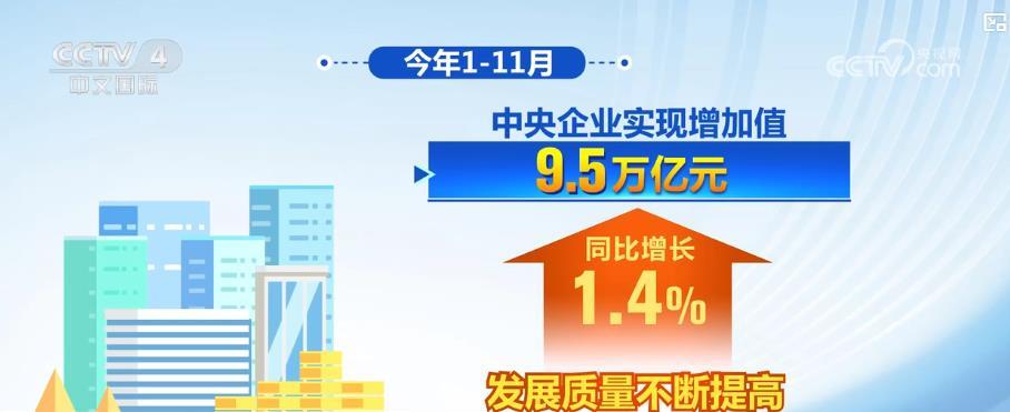 研发强度达2.62%、全员劳动生产率提升 央企以创新驱动夯实发展后劲