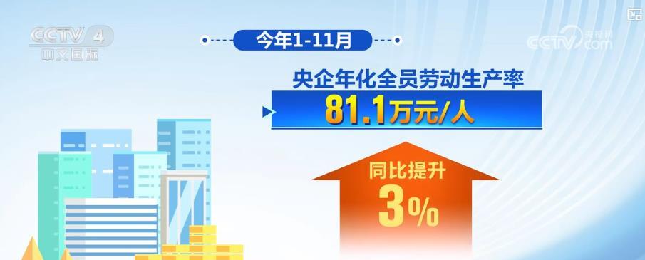 研发强度达2.62%、全员劳动生产率提升 央企以创新驱动夯实发展后劲
