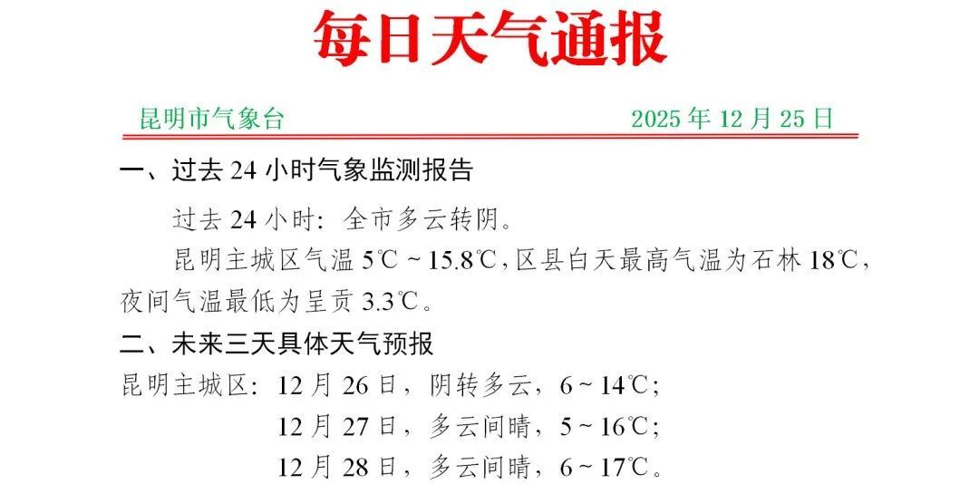 冷҈冷҈冷҈！只有5度！帽子戴两顶！昆明进入“速冻”模式！接下来天气是……