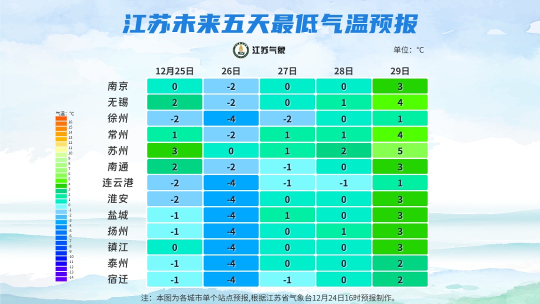 跌至-4℃后，江苏升温时间定了！最高可达16℃
