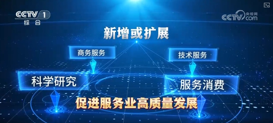 投资中国前景广阔、未来可期 促进外商投资利好再加码彰显我国扩大国际合作积极态度