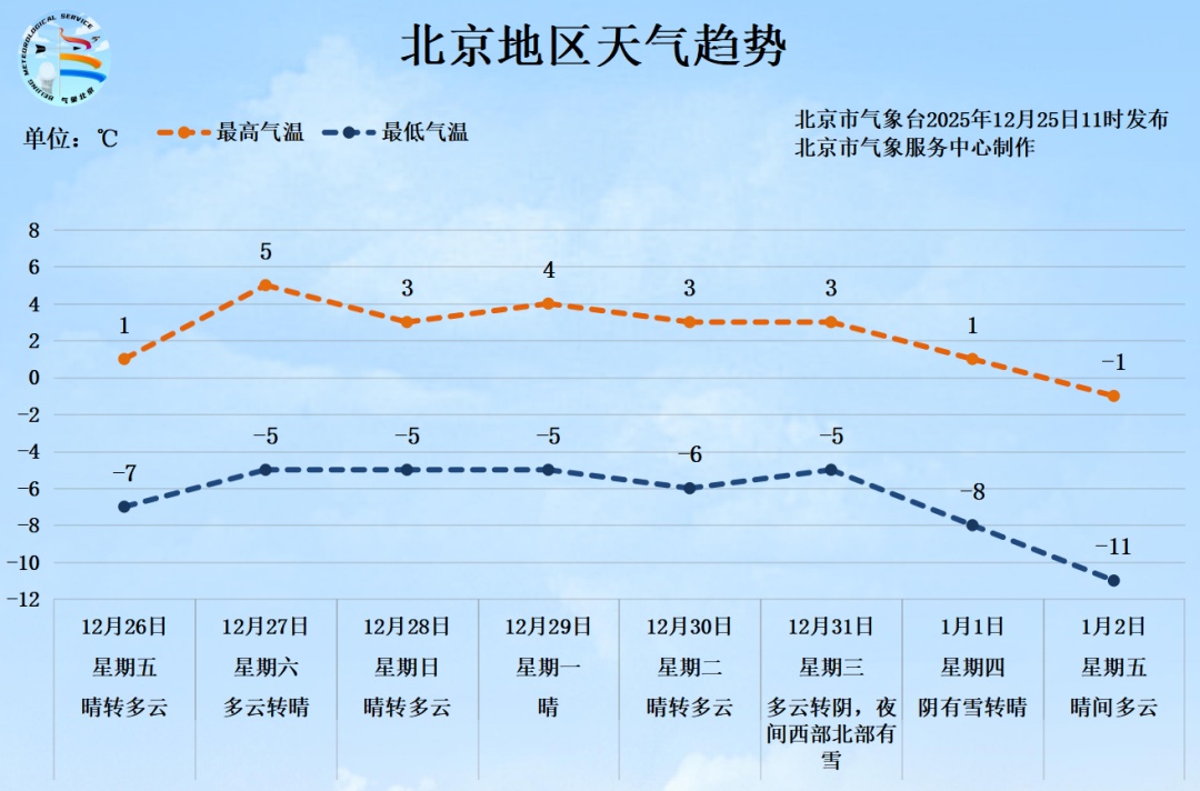元旦前后北京有望迎新年降雪！