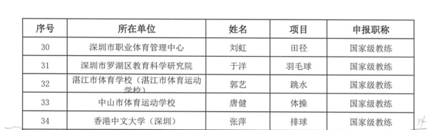 刘诗雯，获国家级教练资格