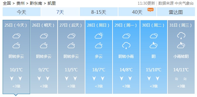 明天开始，贵州全省大部分地区将升温