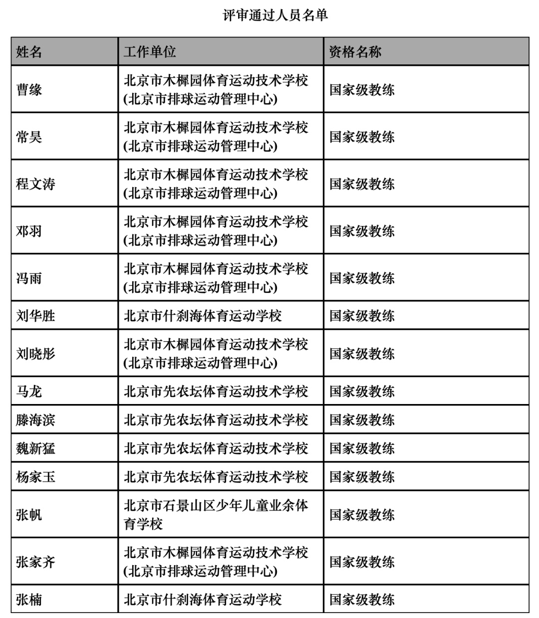马龙，获国家级教练资格（正高级职称）！