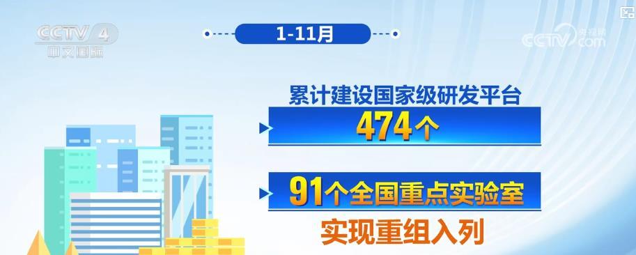 研发强度达2.62%、全员劳动生产率提升 央企以创新驱动夯实发展后劲